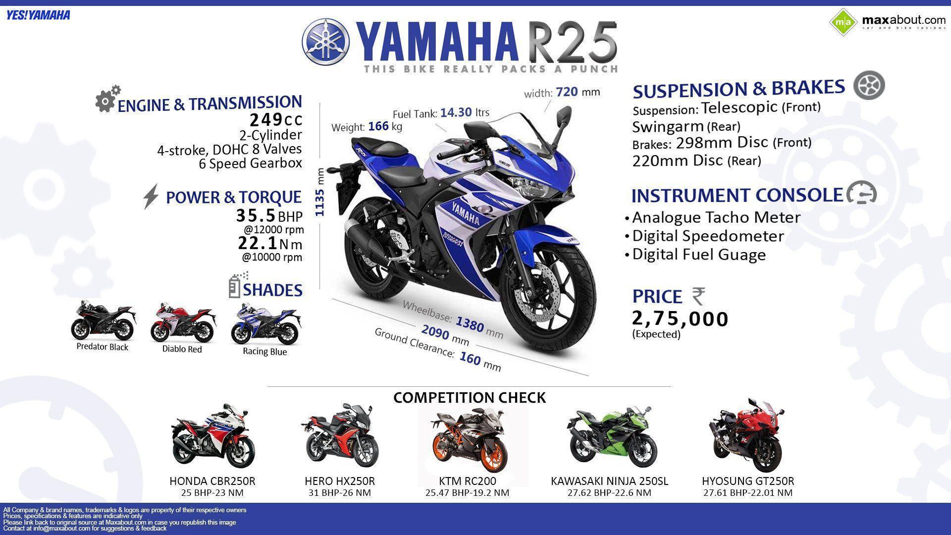 All You Need to Know About the Yamaha R25
