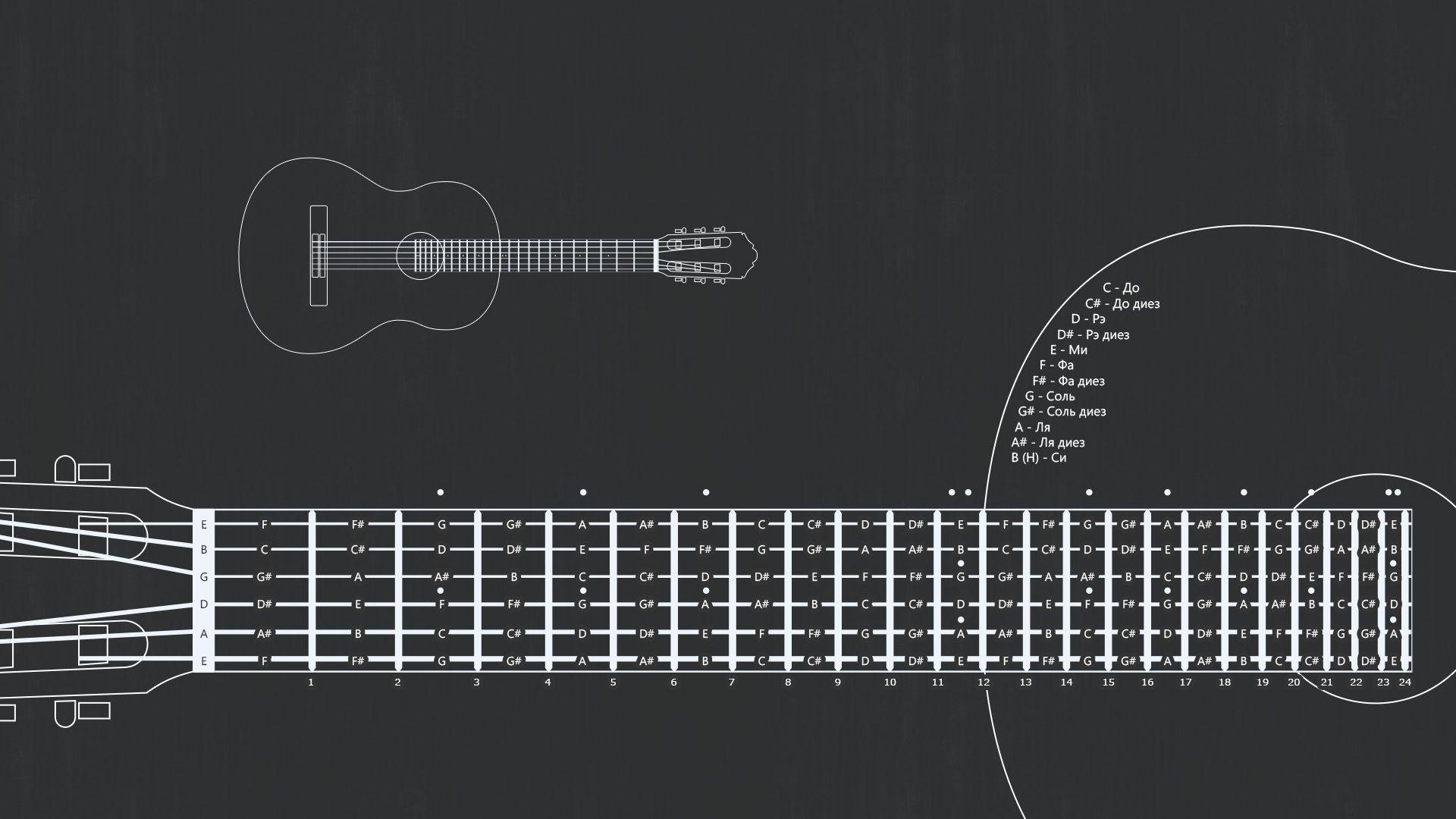 Learn Guitar wallpaperx1080