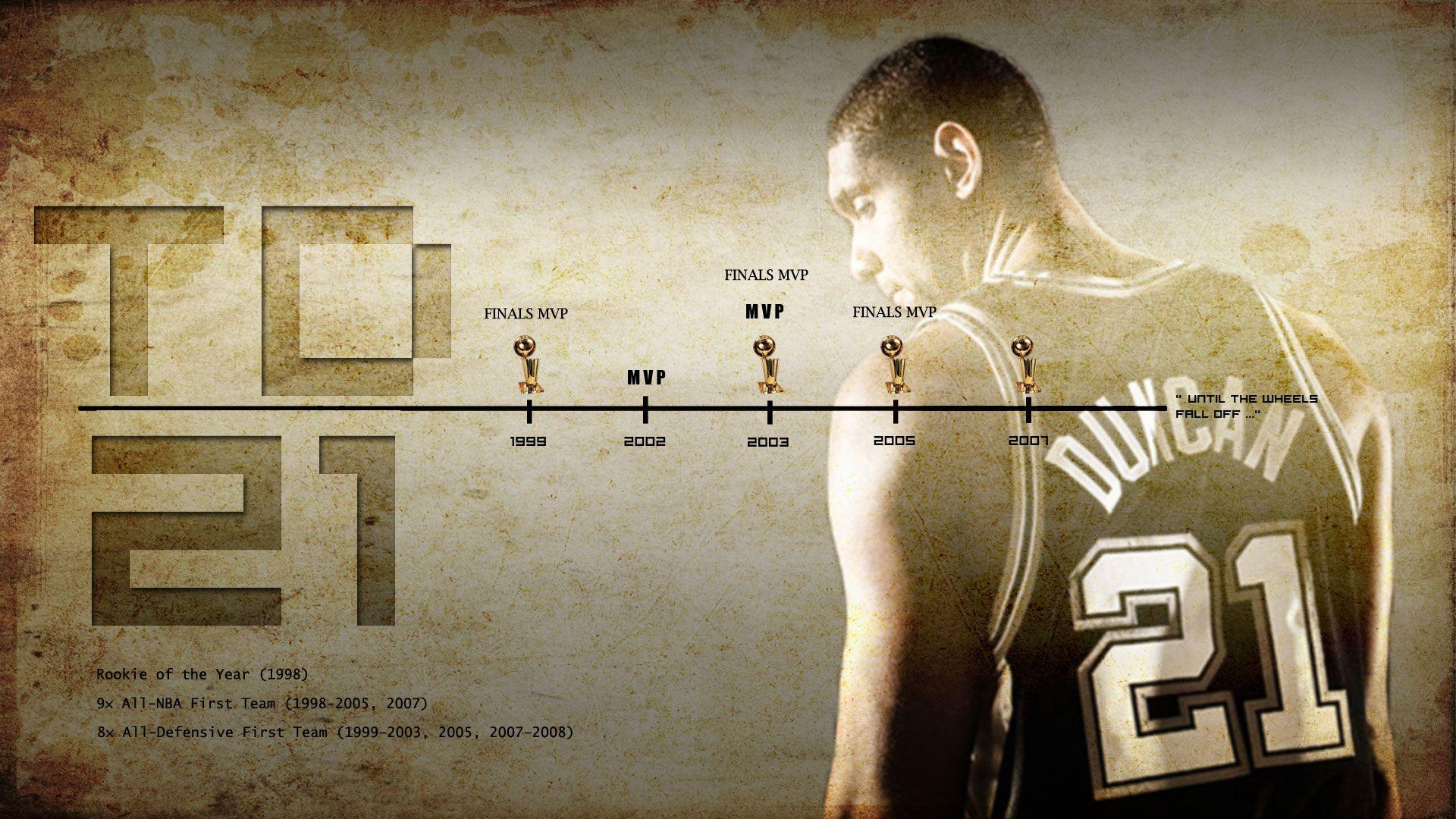 Tim Duncan Wallpaper. Basketball Wallpaper at BasketWallpaper