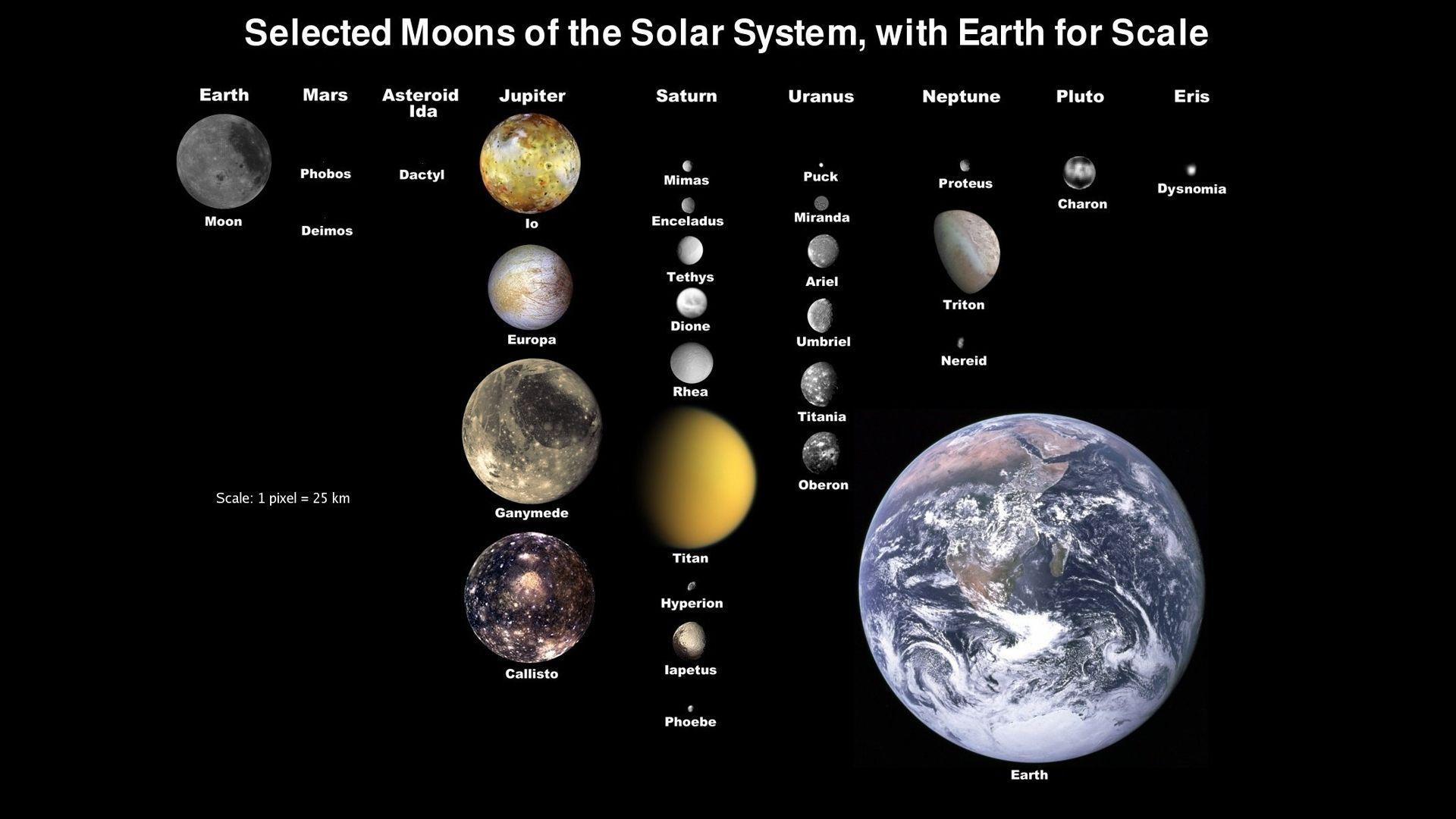 Download Free Solar System Wallpaper