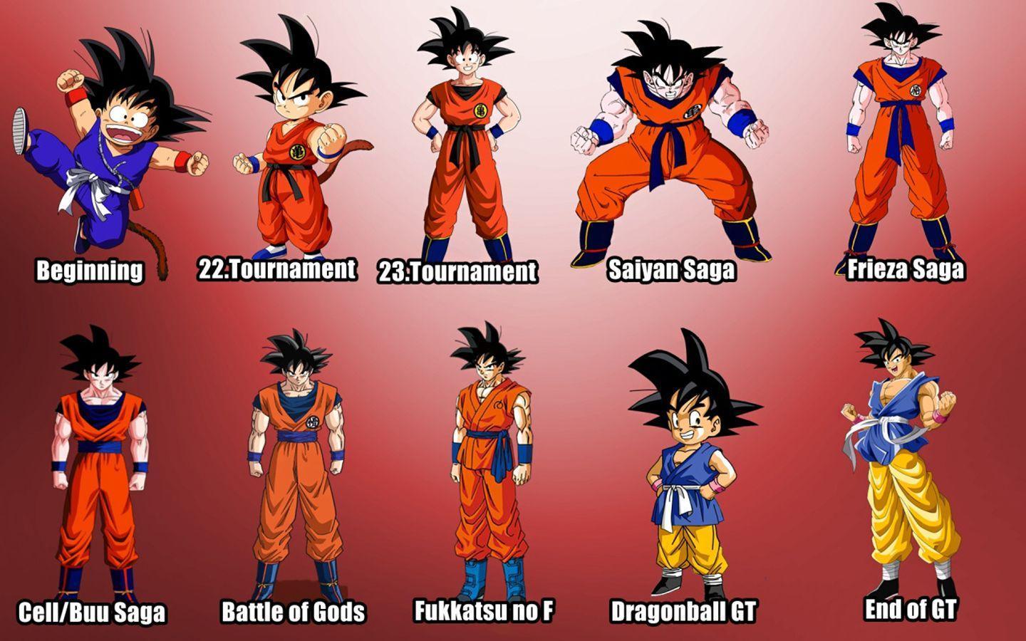 Dragon Ball Super Wallpapers Wallpaper Cave