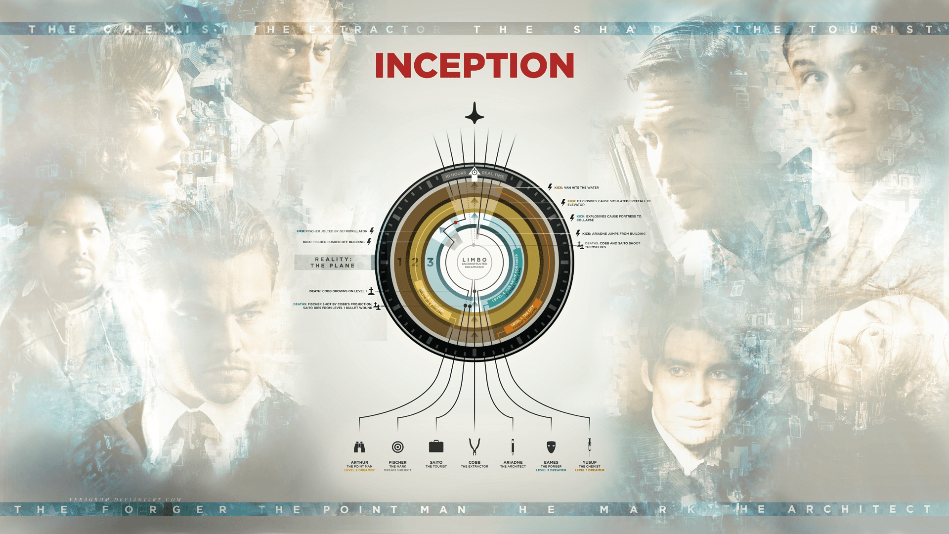 Characters Christopher Nolan Inception Movie Posters Movies