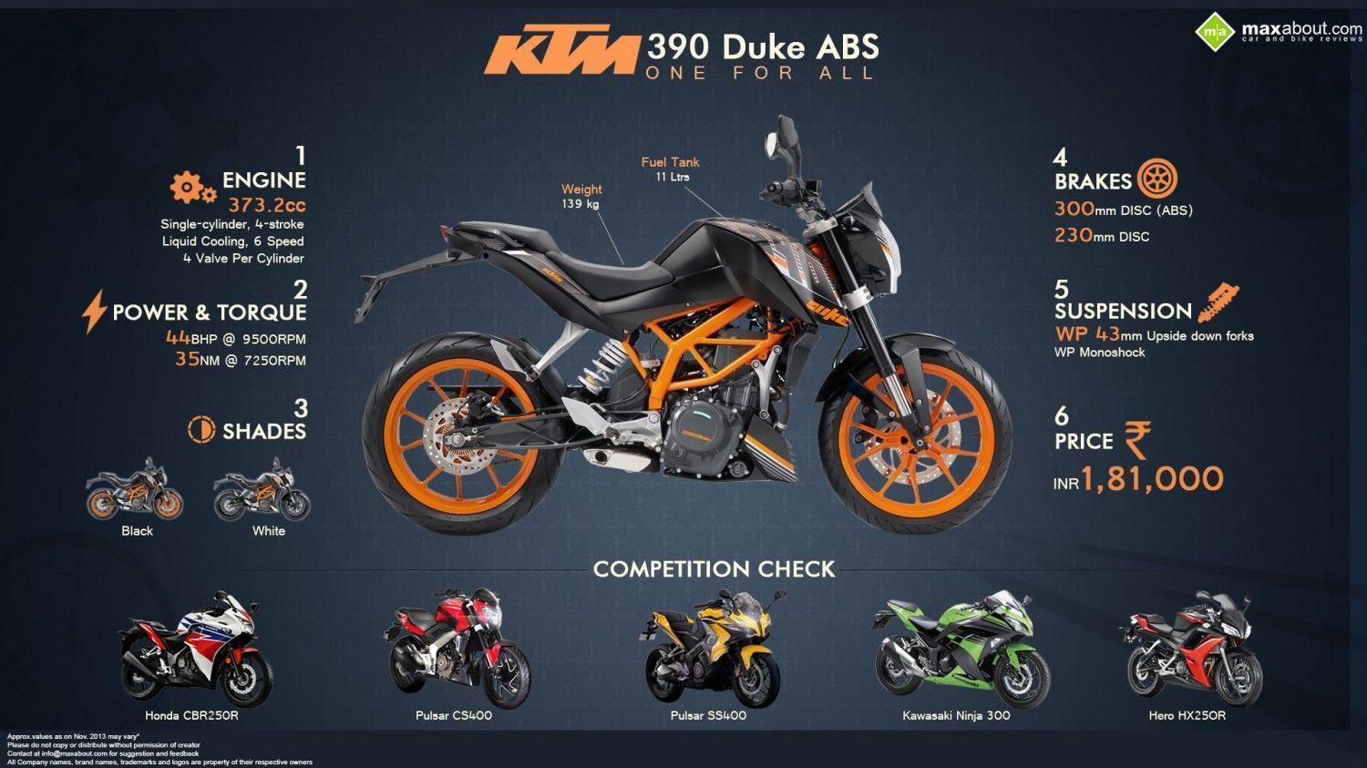 KTM 390 Duke: One For All Infographic. KTM. All