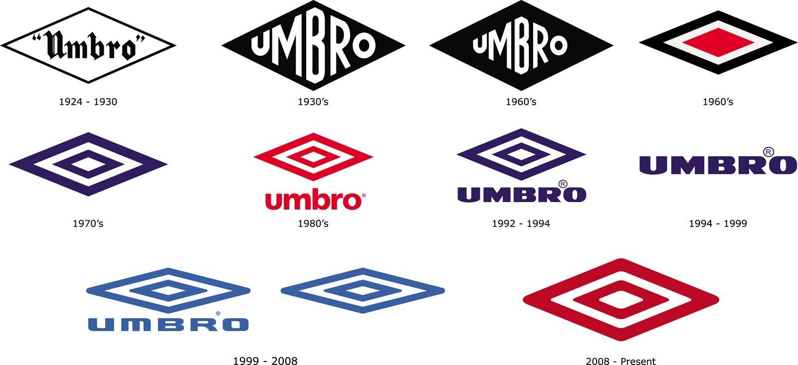 Umbro Logo Evolution. aquellos maravillosos logos
