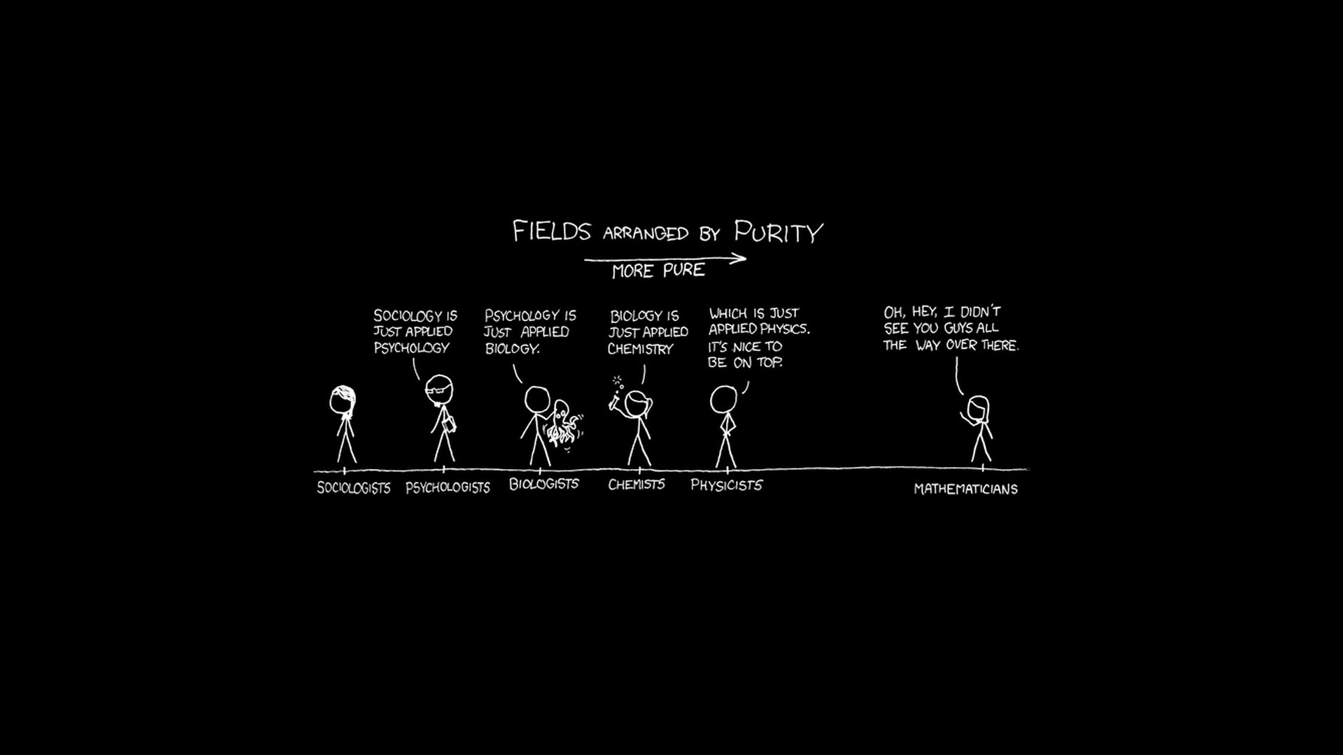 xkcd, Science, Comics Wallpaper HD / Desktop and Mobile Background