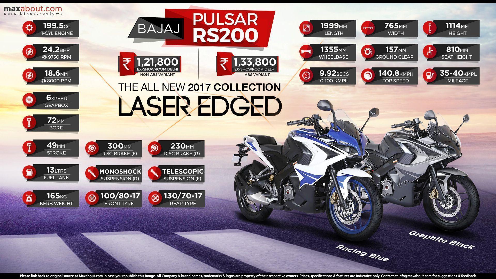 Fast Facts about 2017 Bajaj Pulsar RS200