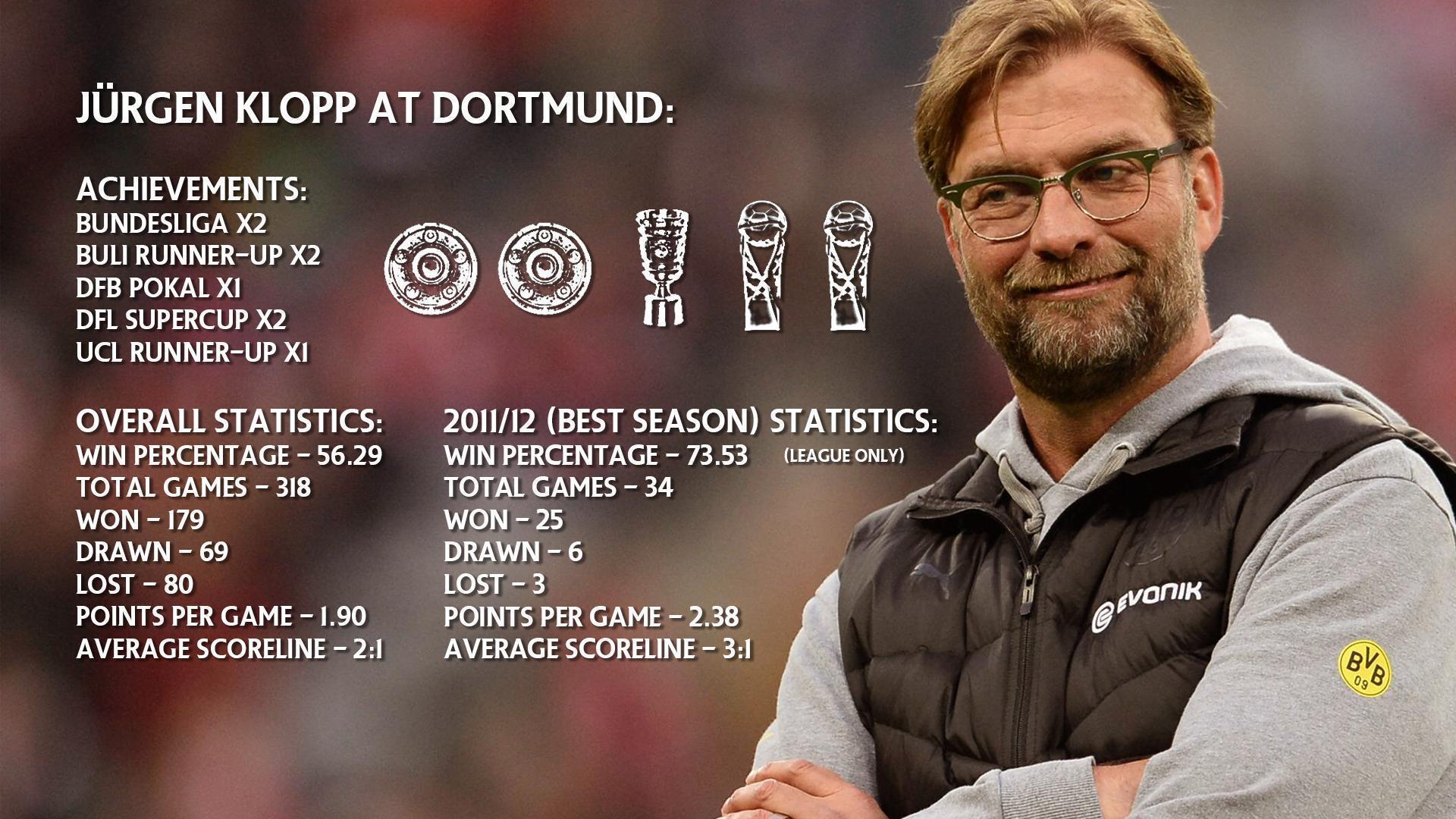 As Jürgen Klopp looks more and more set to become our next manager