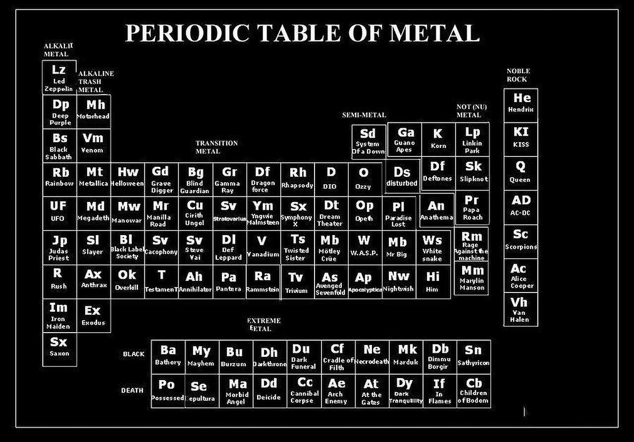 Heavy Metal Wallpaper and Background Imagex893