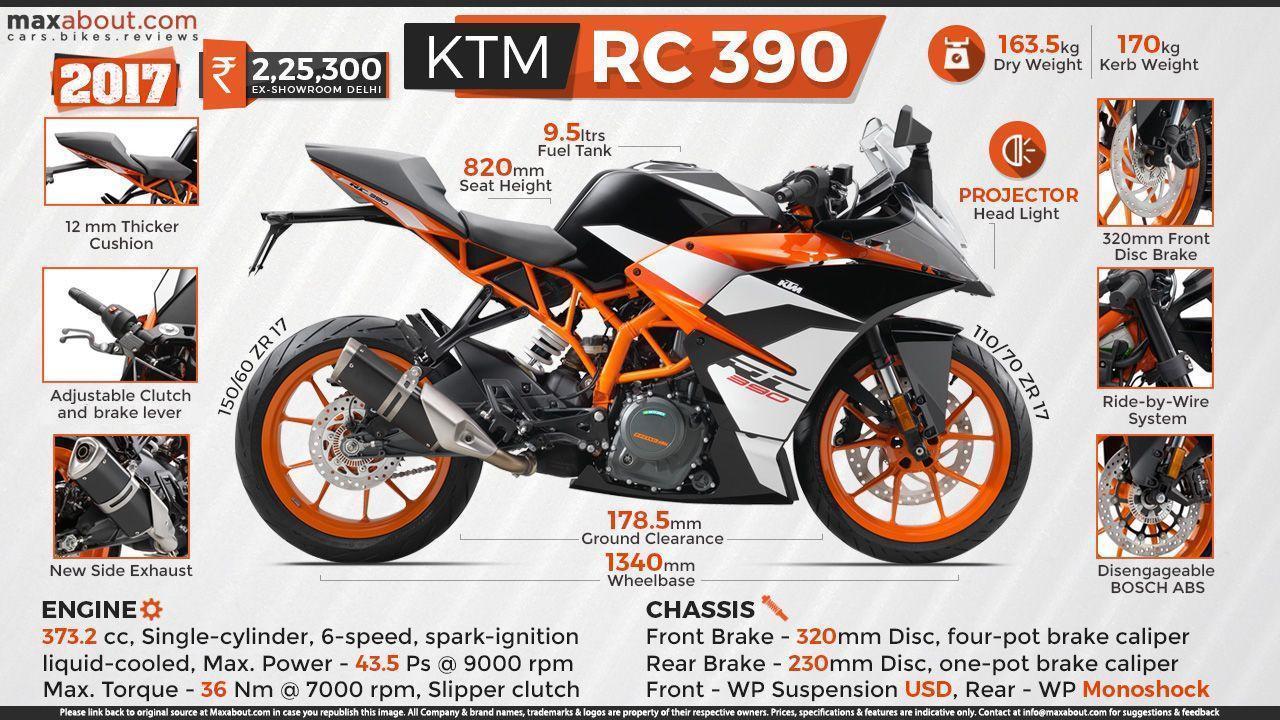 Quick Facts About 2017 KTM RC 390