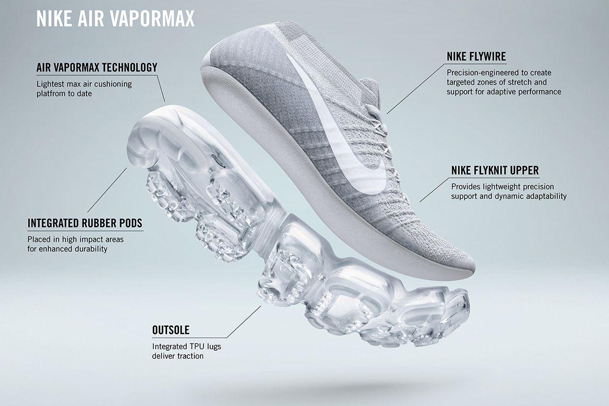 Air VaporMax: Nike Explains the Design Kicks: Sneaker