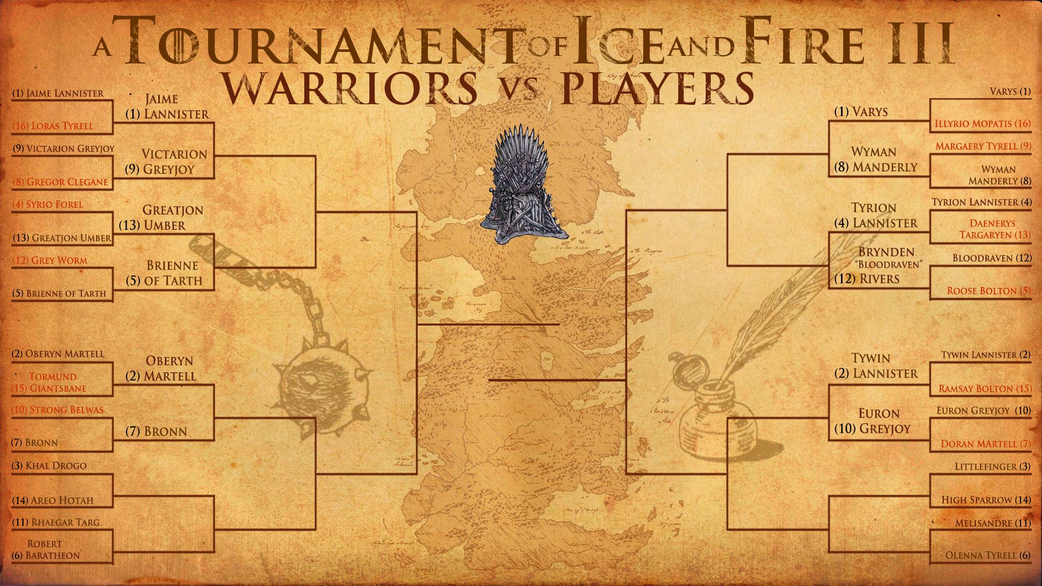 Spoilers All) Tournament Submission 1