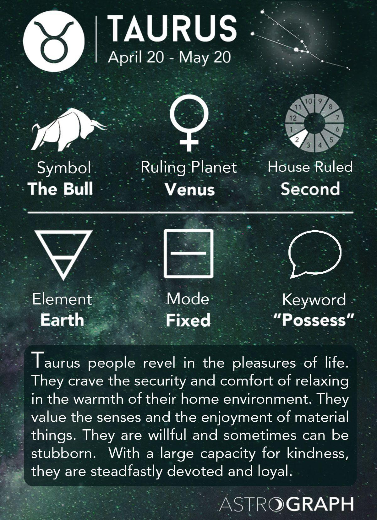 earth element symbol zodiac