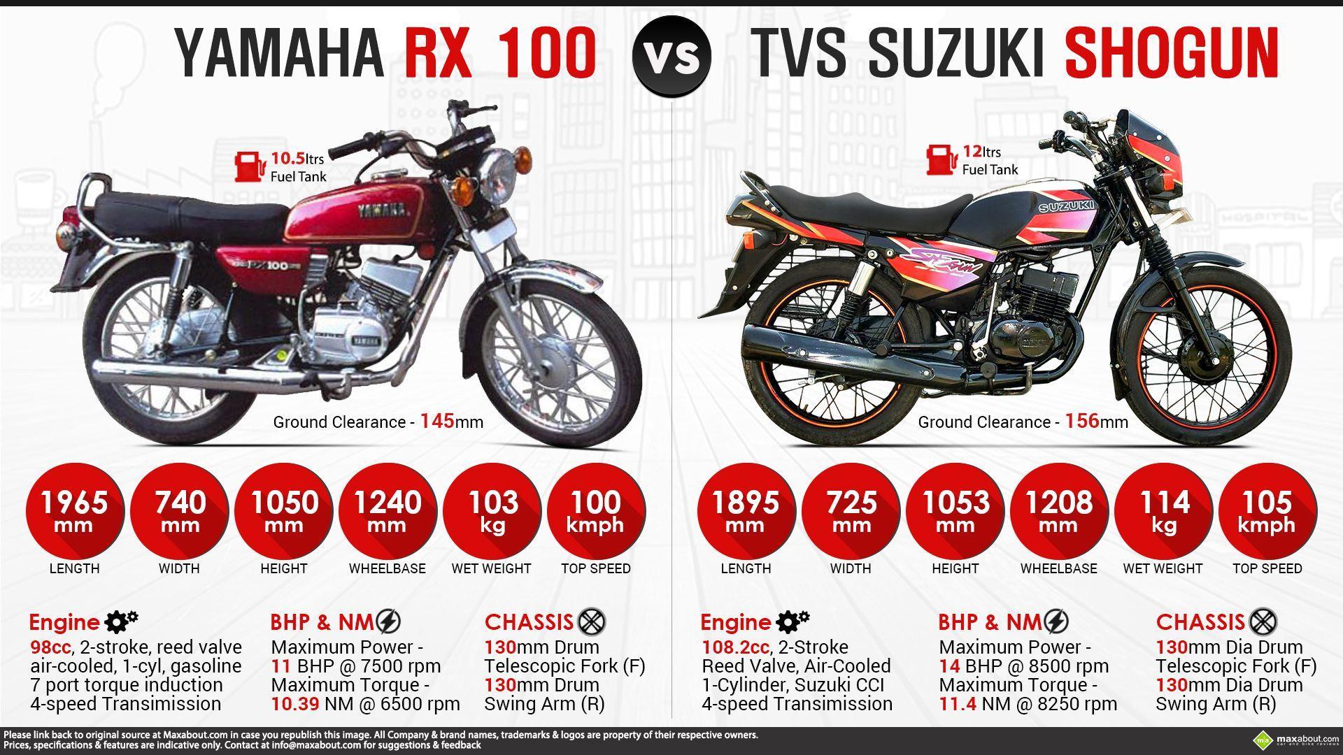 Yamaha RX 100 vs. TVS Suzuki Shogun