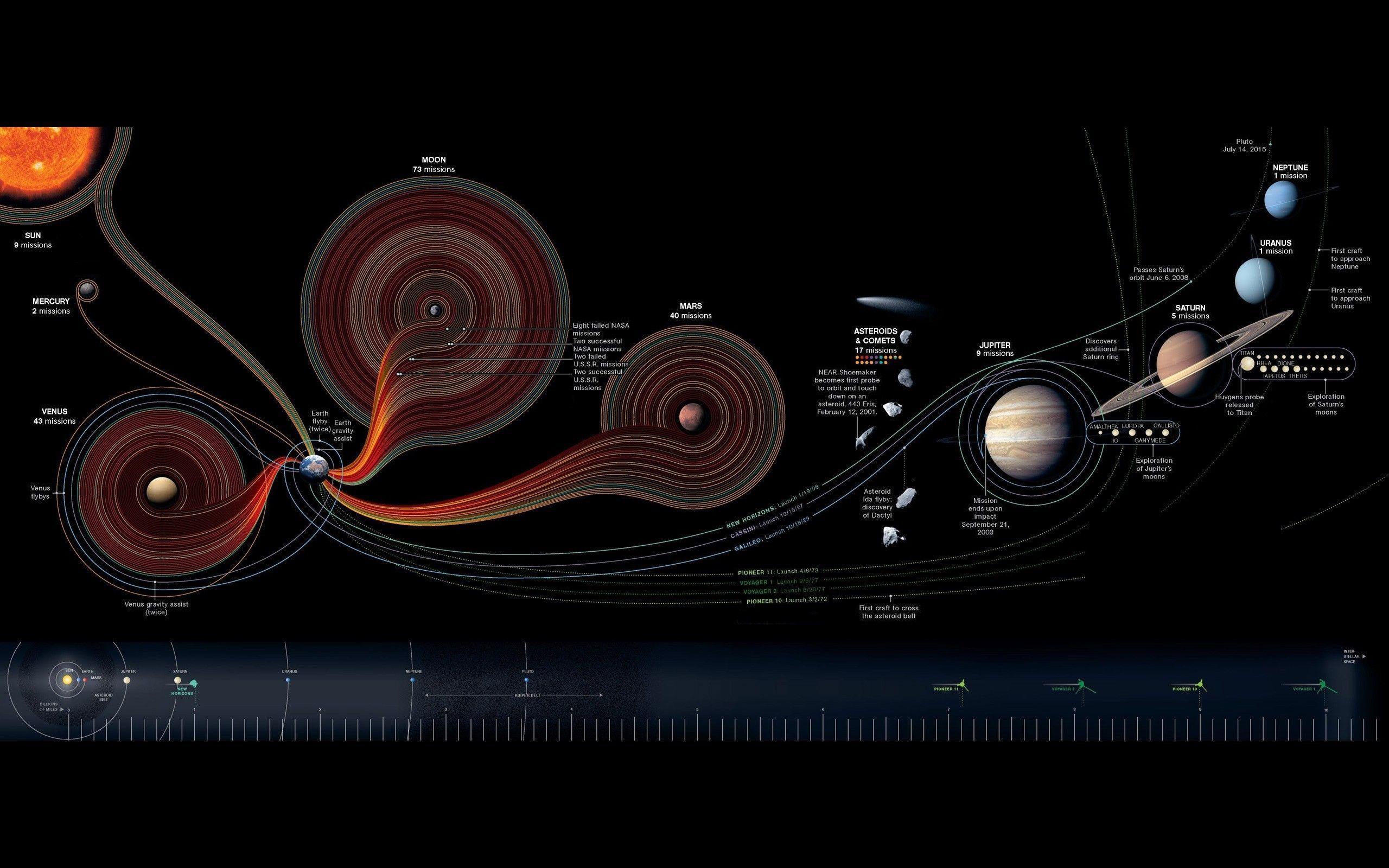 space, Information, Solar System Wallpaper HD / Desktop