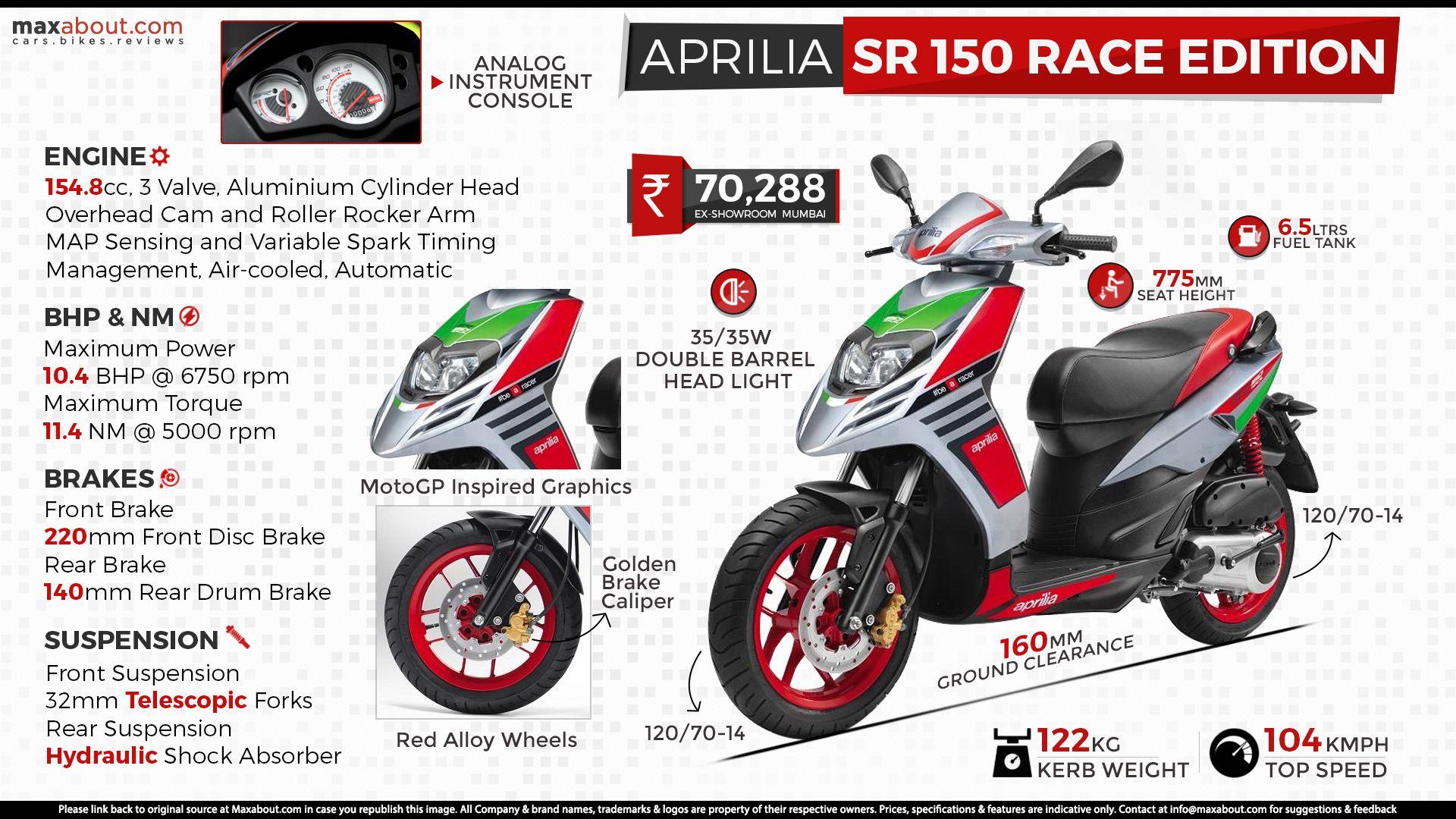 Quick Facts About Aprilia SR 150 Race Edition