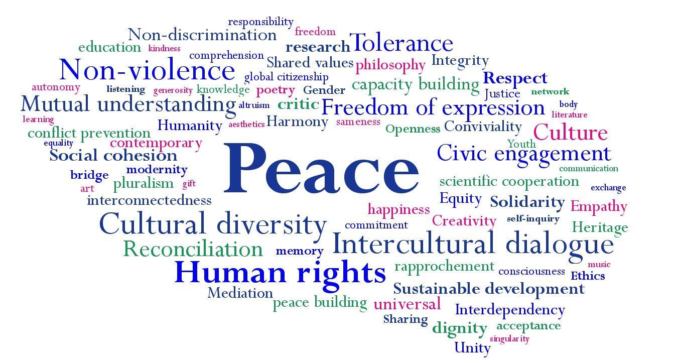 International World Peace Day Image Wallpaper