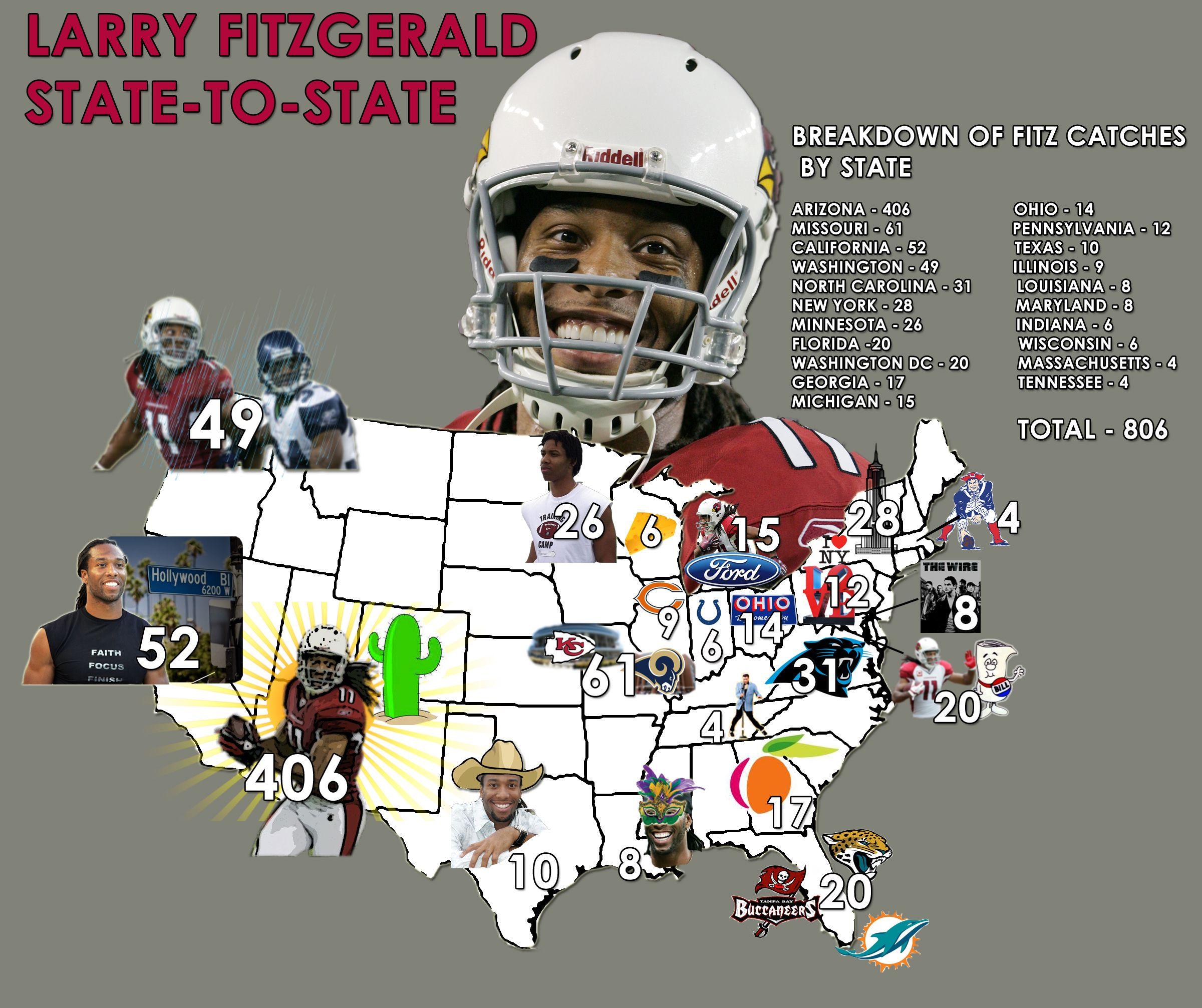 Larry Fitzgerald: State To State