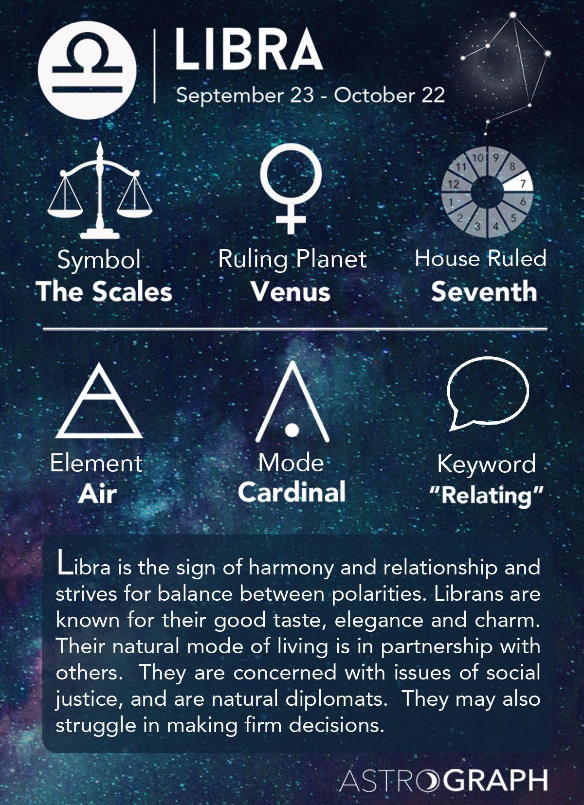 The Meaning Of Libra Zodiac Sign