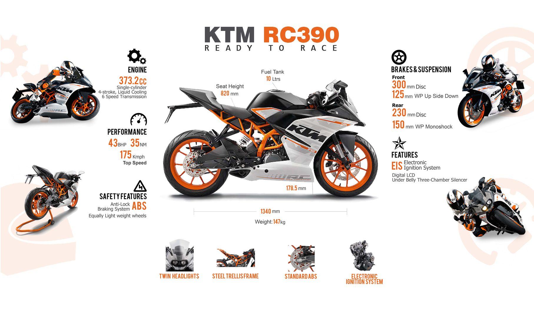 KTM RC 390