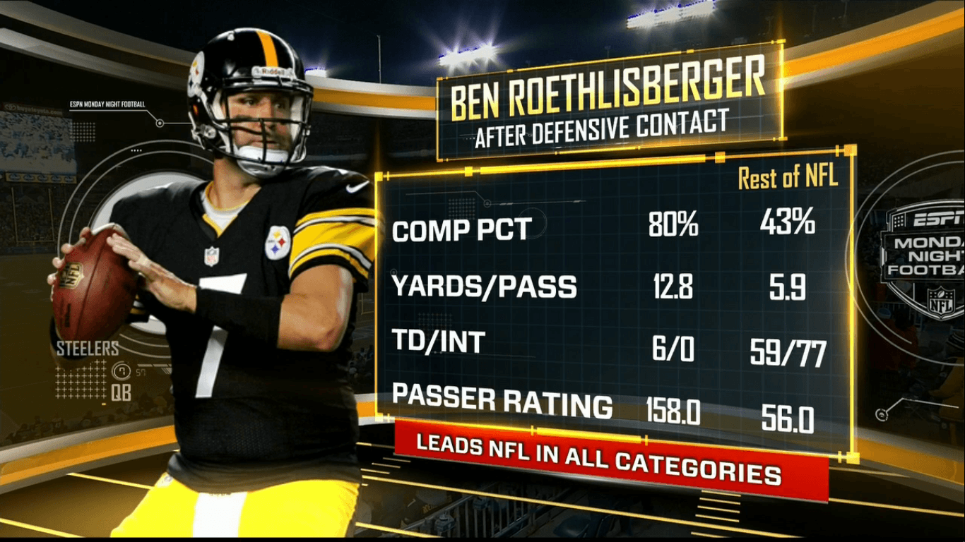 Big Ben vs. Eli Manning, who's career would you rather have?