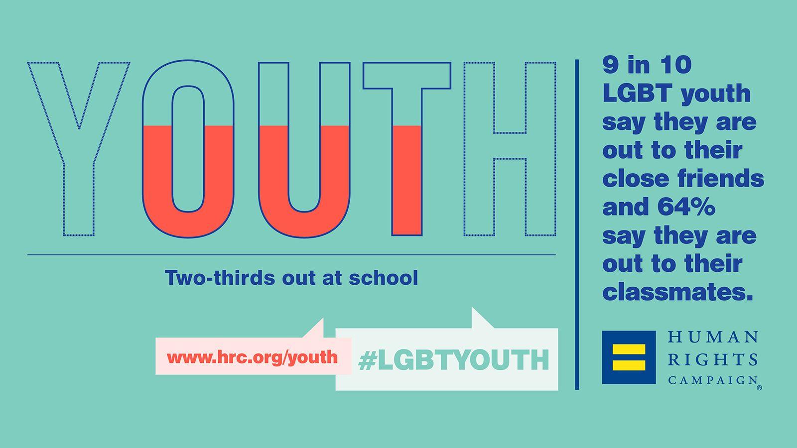 Growing Up LGBT in America: View and Share Statistics. Human