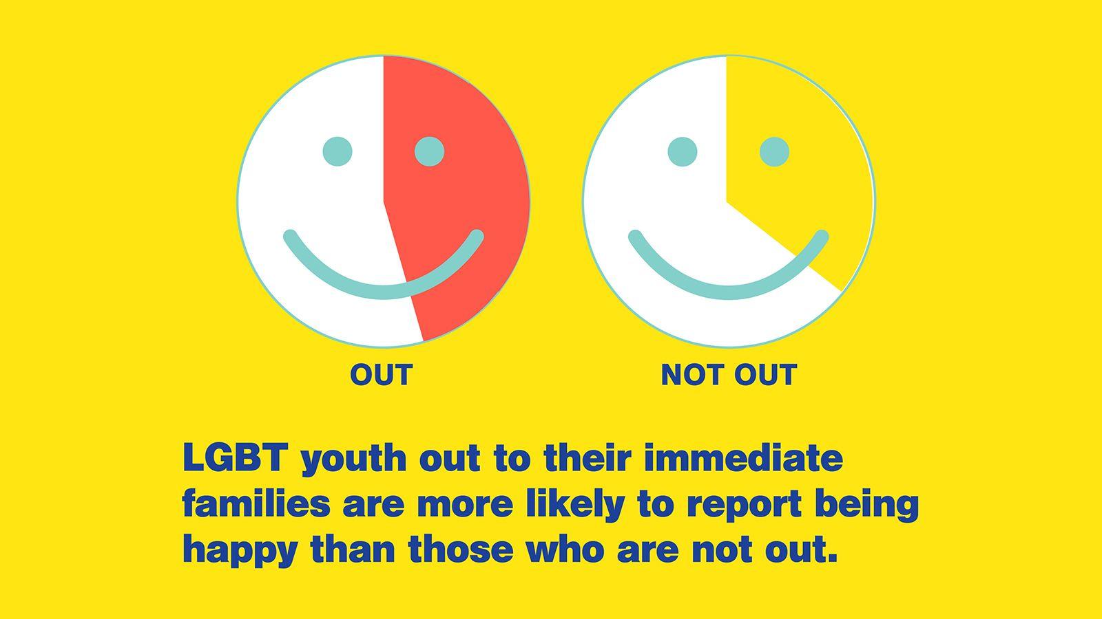 Growing Up LGBT in America: View and Share Statistics. Human