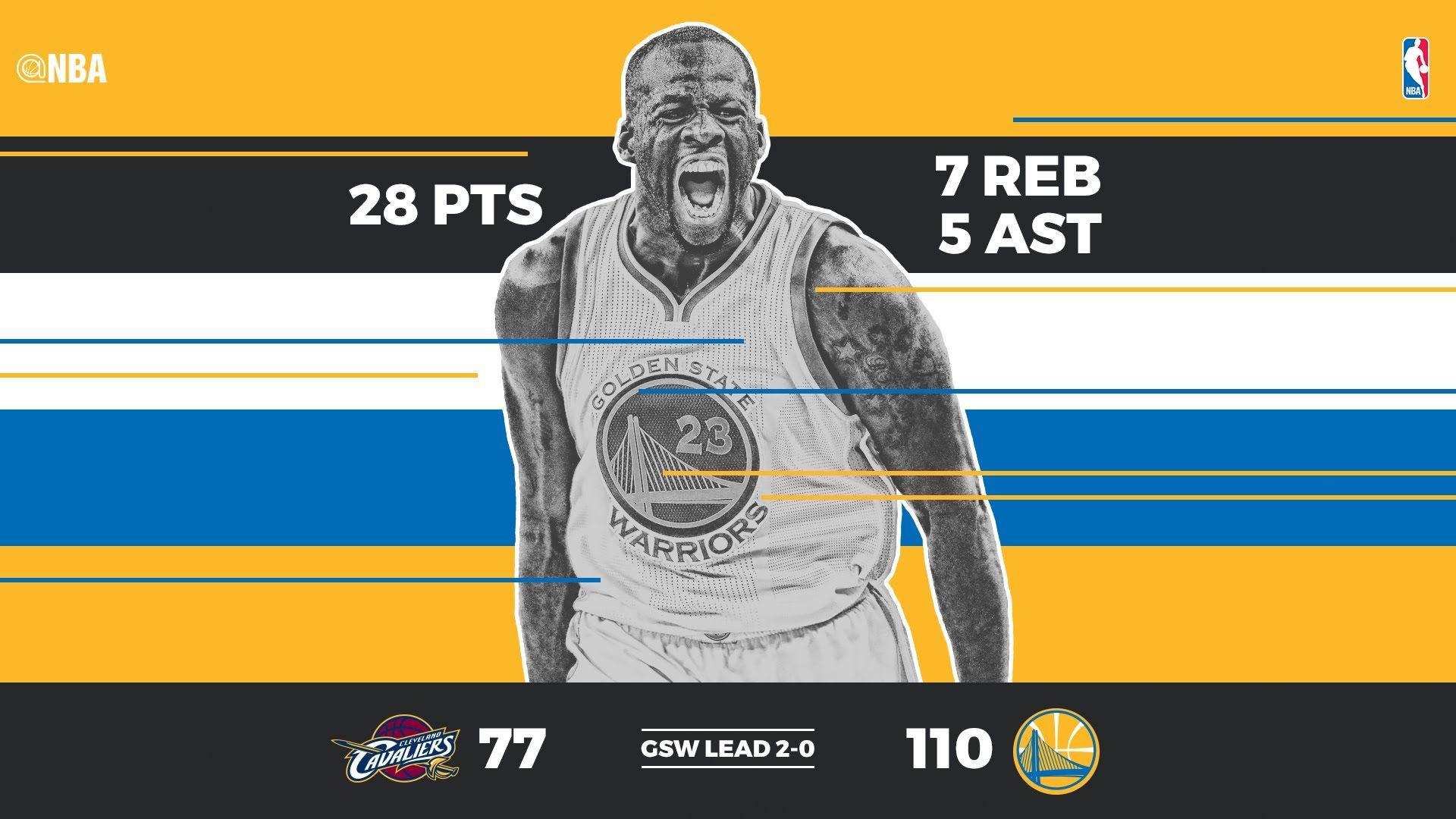 Draymond Green Lead Warriors to Impressive Game 2 Victory