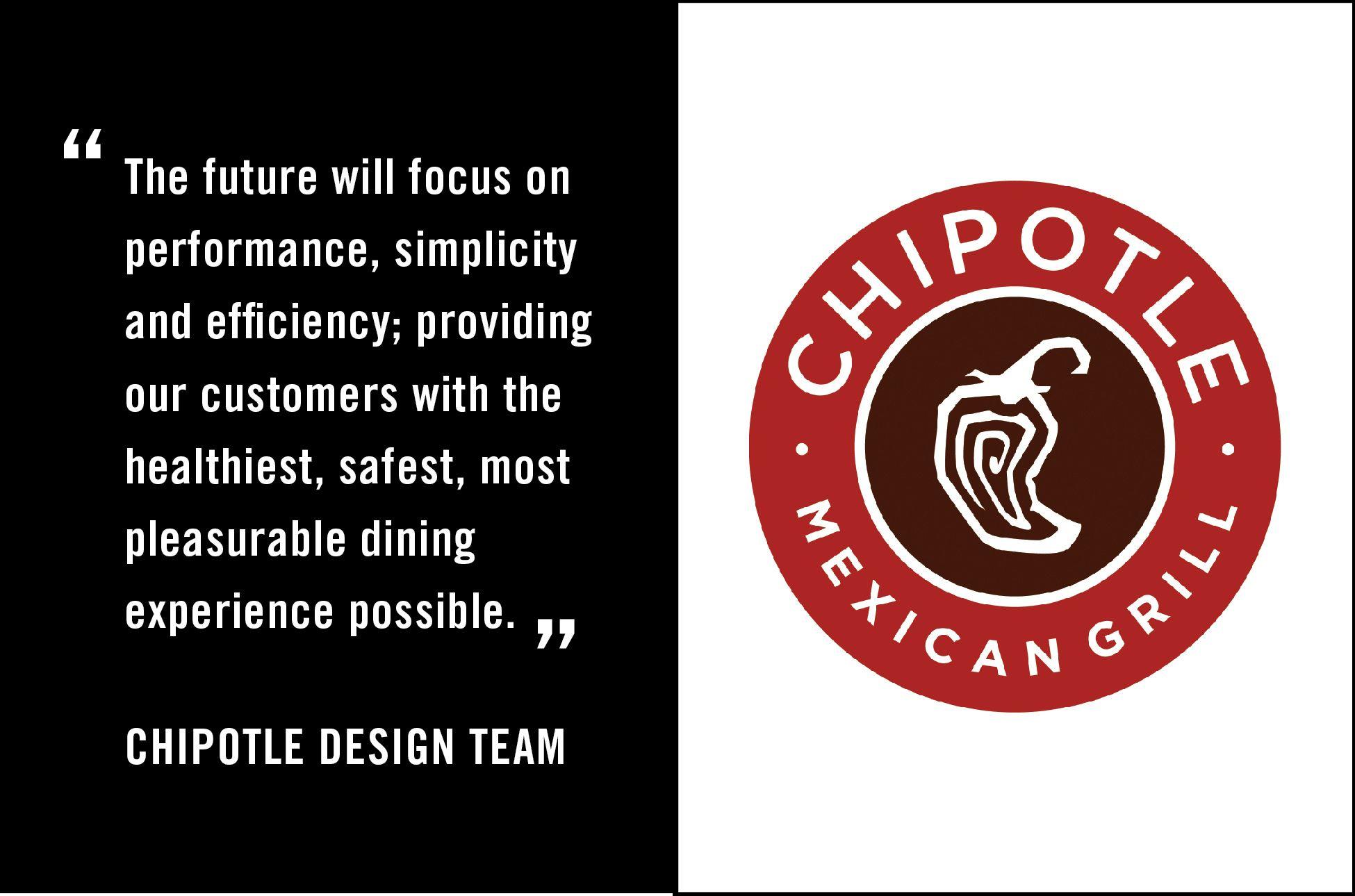 Food Tech Connect Chipotle's Vision for Sustainable Restaurant