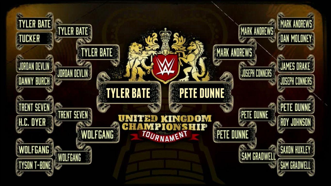 January 2017. Tyler Bate vs Pete Dunne UK Championship