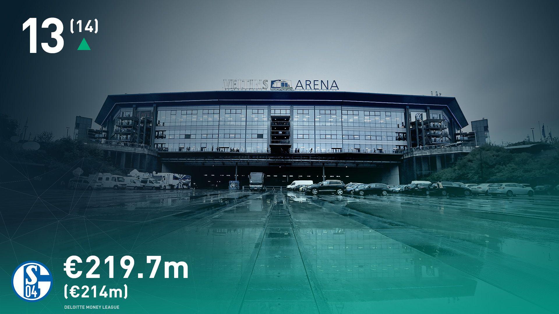 Schalke 04 EUR Deloitte Money League