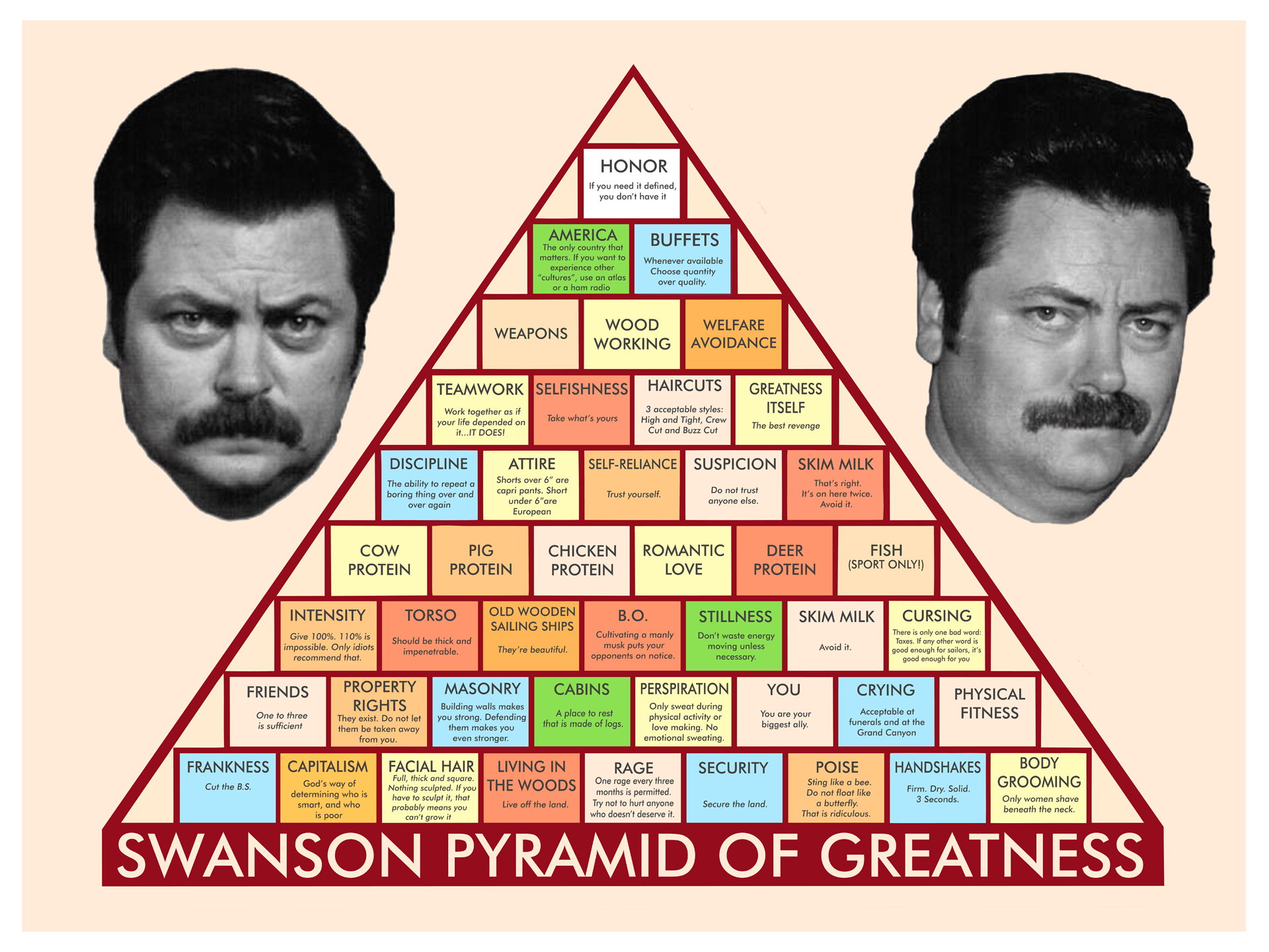 Ron Swanson Pyramid Of Greatness Wallpapers – Dave's Geeky Ideas
