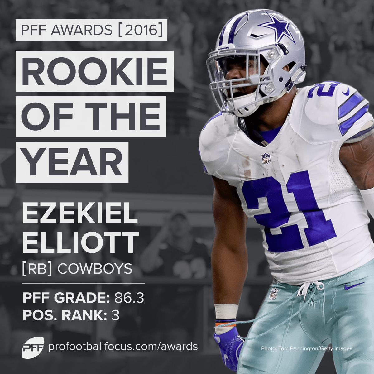 How PFF Rookie of the Year Ezekiel Elliott transformed Dallas