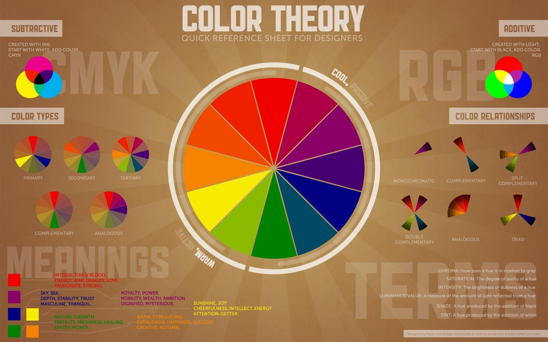 typography, Information, RGB, CMYK, Color Wheel Wallpapers HD