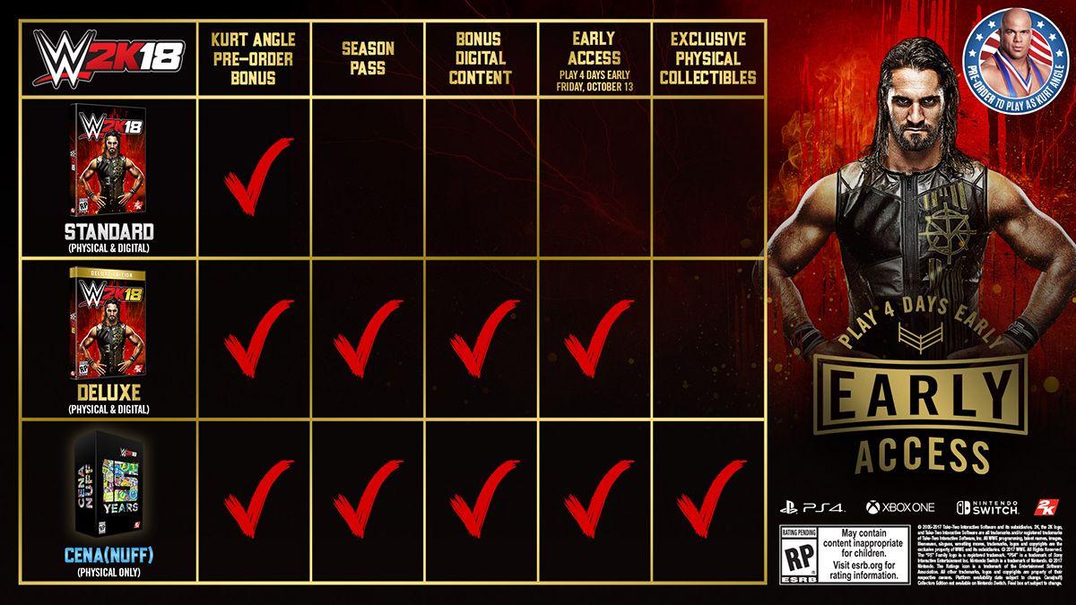 WWE 2K18 Standard, Deluxe & Collector's Editions Details