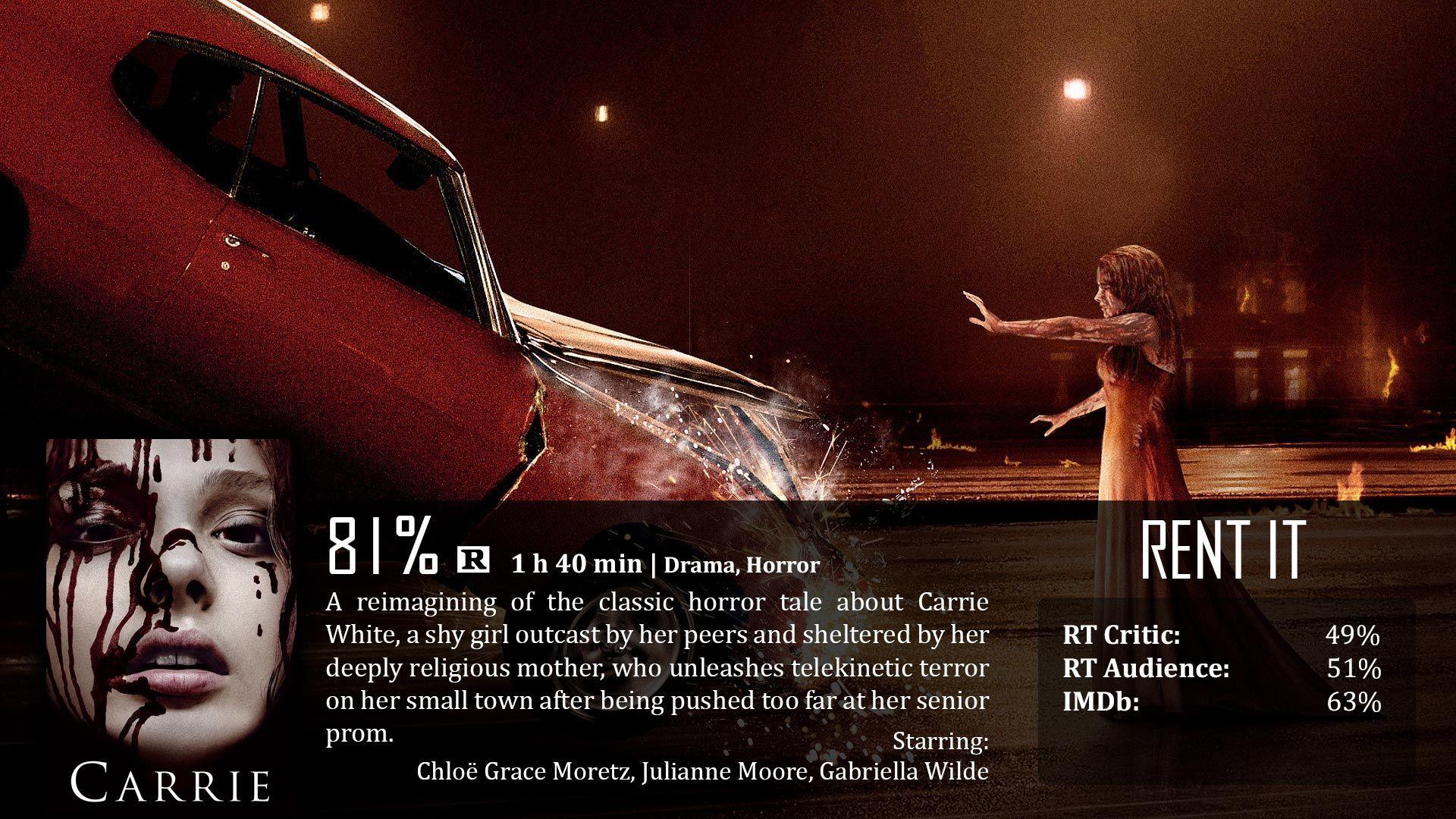 Carrie (2013). Dave Examines Movies