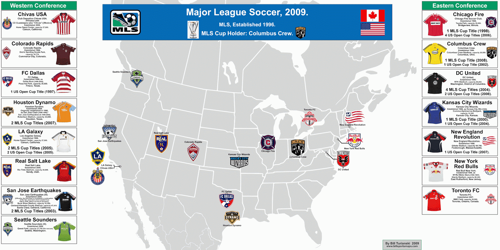 Major League Soccer Logos (MLS)