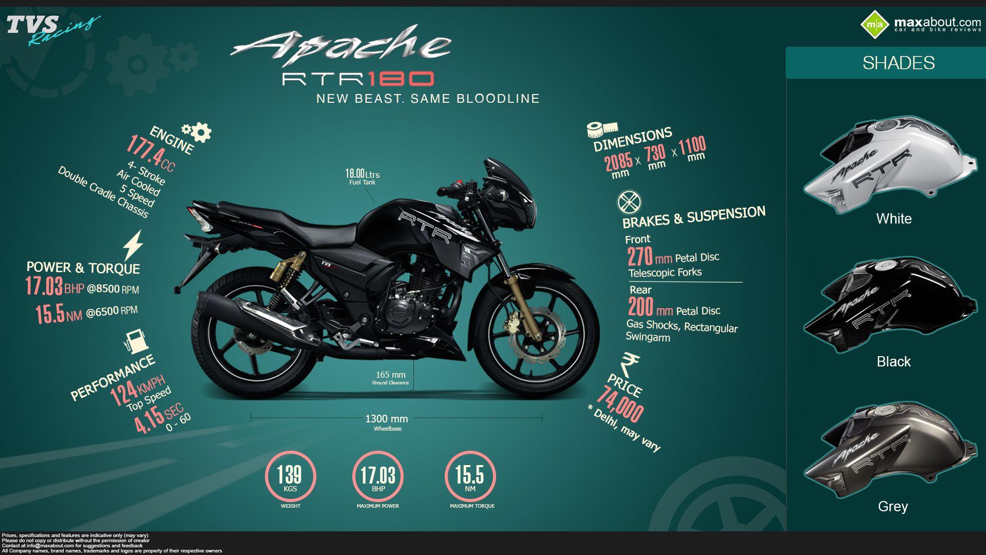 Apache RTR 180 Wallpapers - Wallpaper Cave