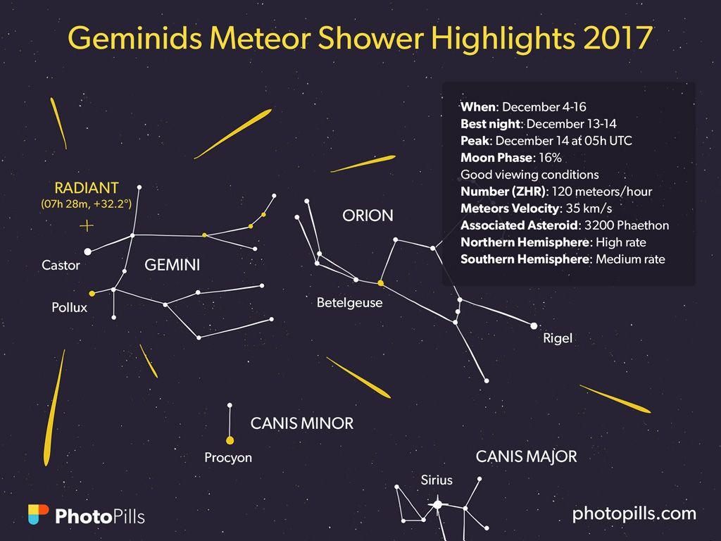 A Guide to the Best Meteor Showers in 2017: When, Where and How to
