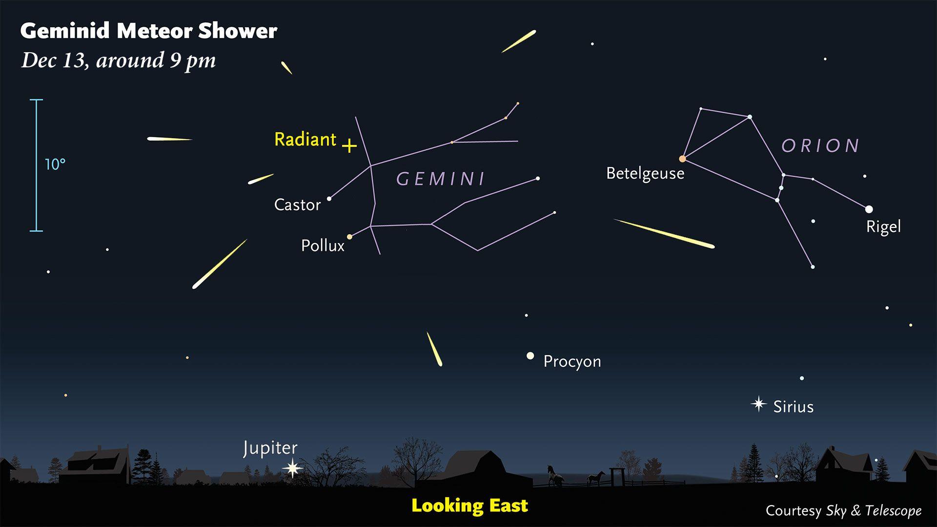 Meteor Shower Returns December 13 14