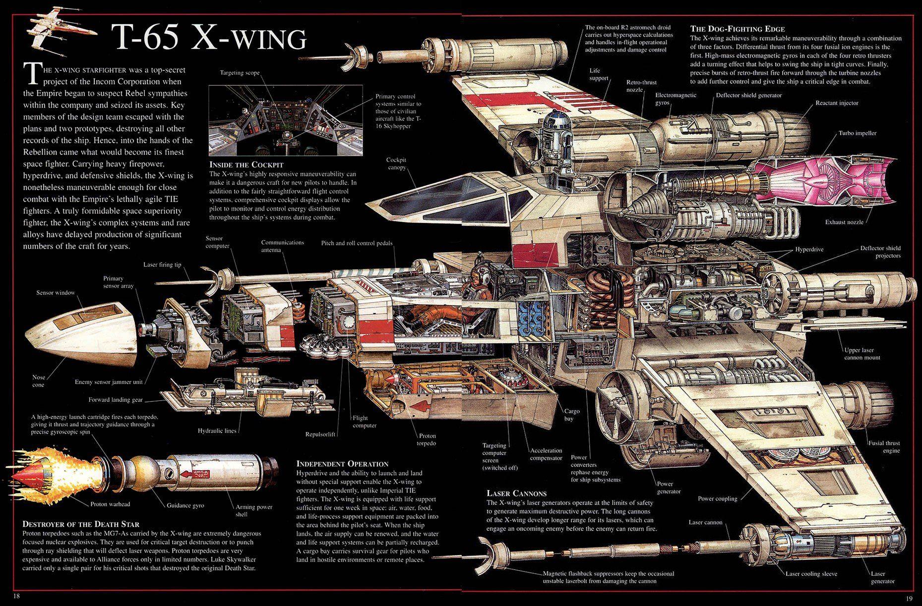 Star Wars Cross Section X Wing