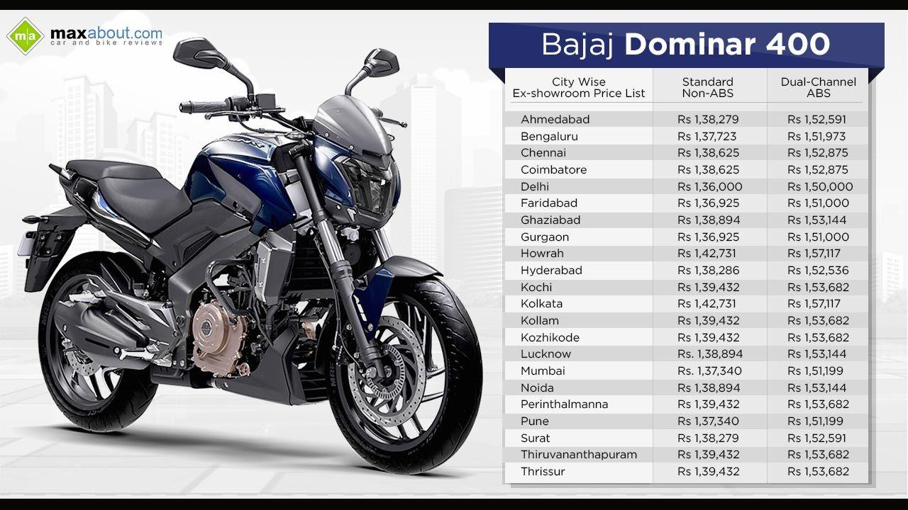 City Wise Ex Showroom Price List Of Bajaj Dominar 400