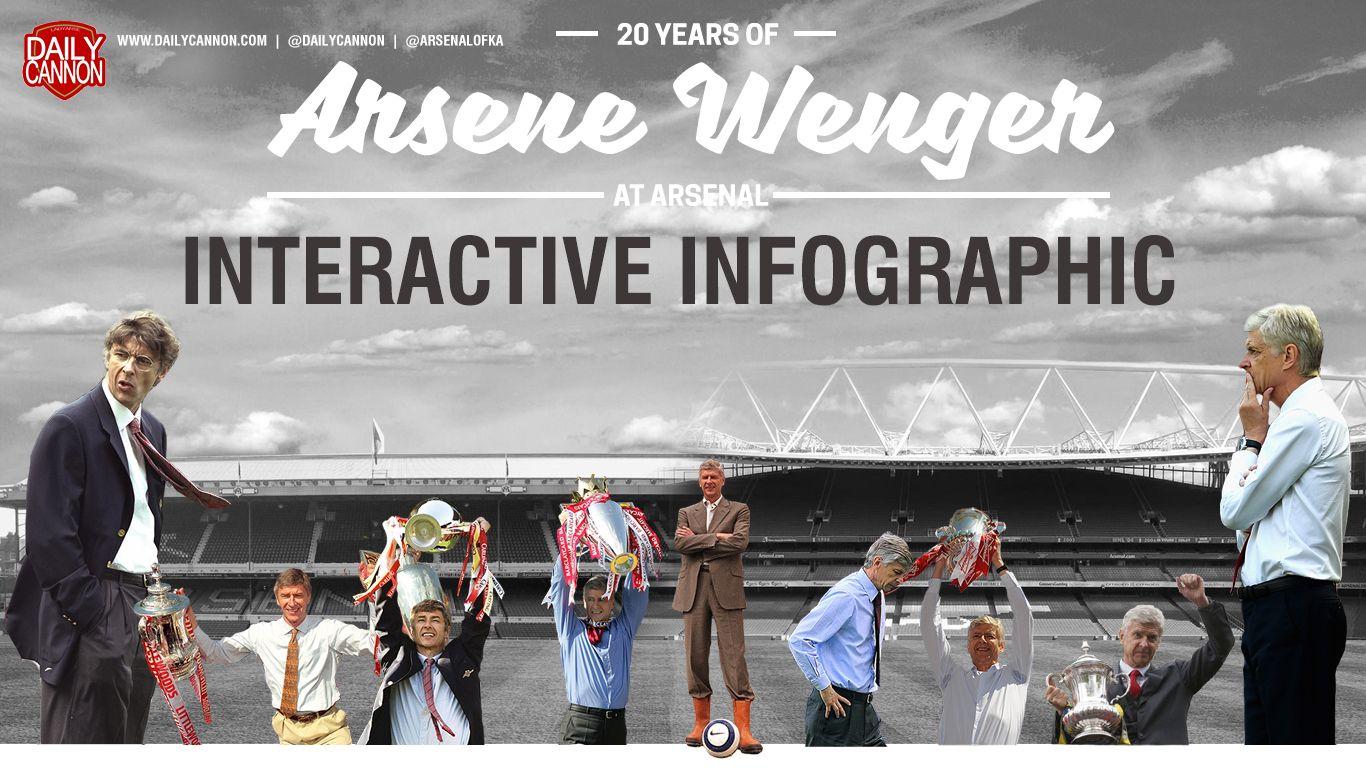 Infograph: 20 Years of Arsene Wenger at Arsenal