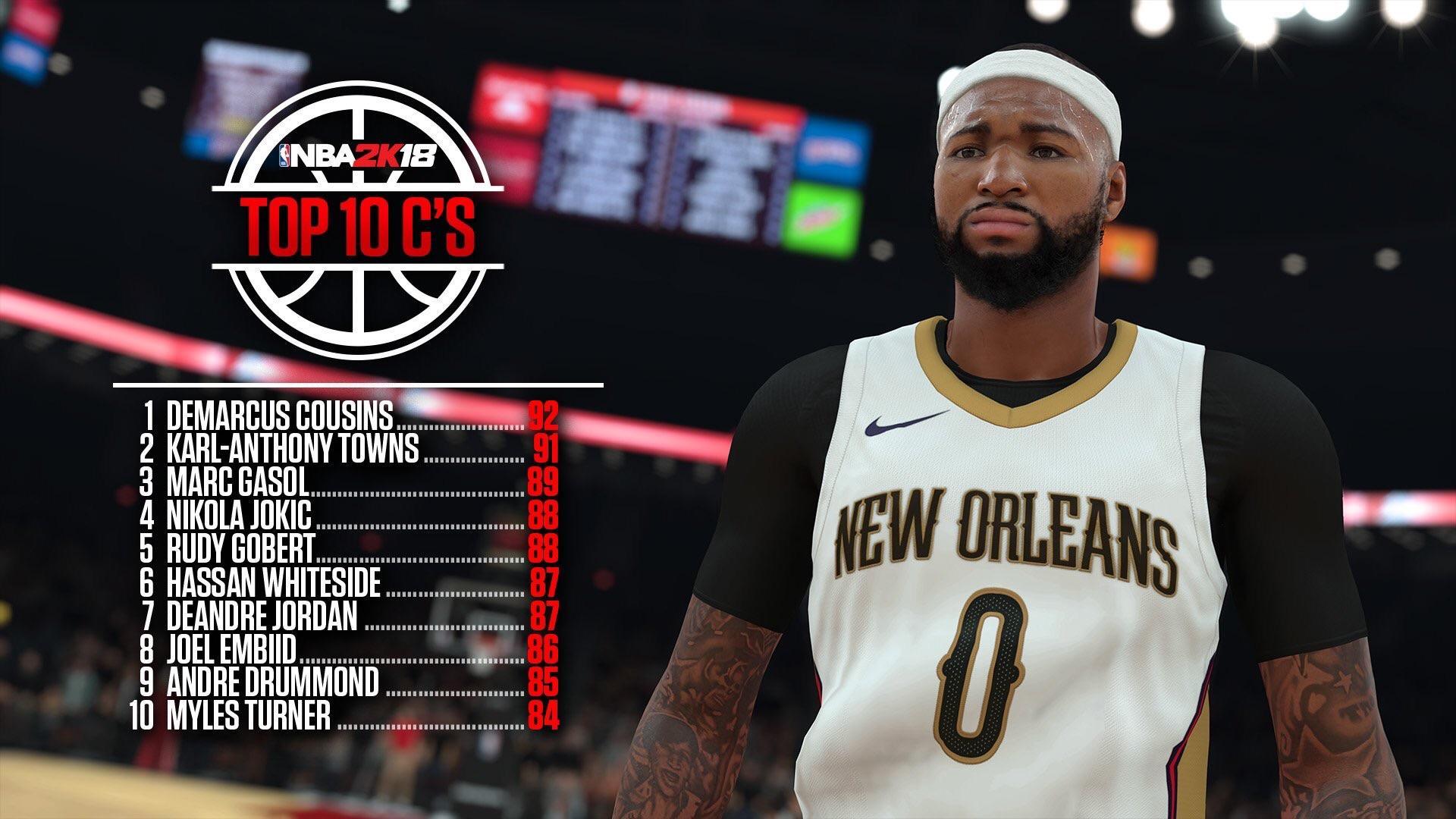 The centers in NBA 2K18