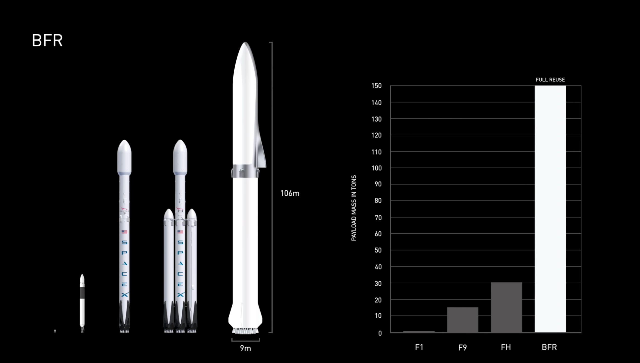Elon Musk's Mars dream hinges on a giant new rocket