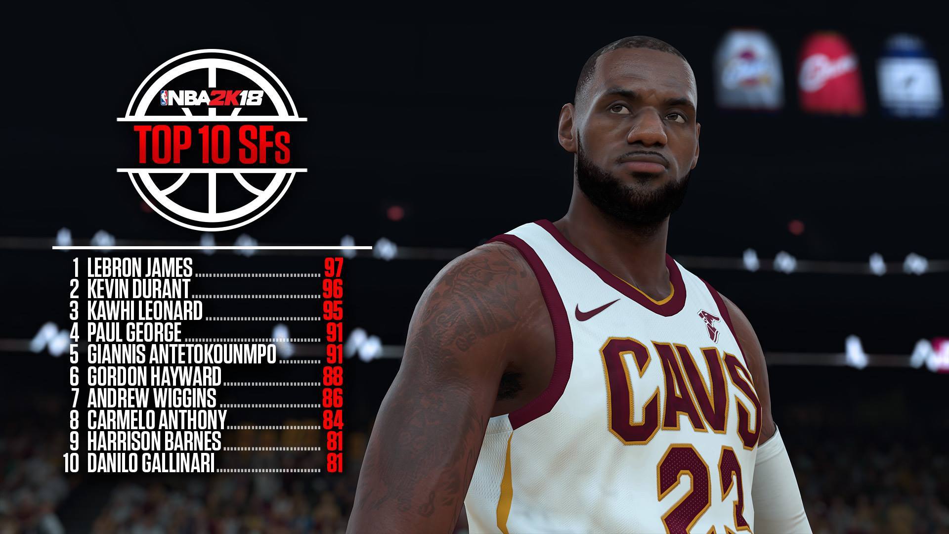 NBA 2K18 Player Ratings Revealed And Include A Few Surprises