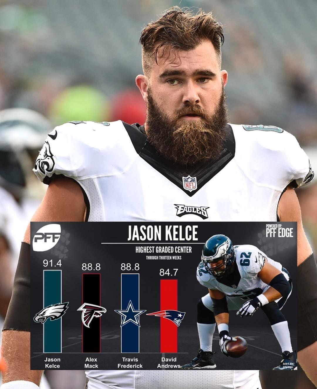 Download Philadelphia Eagles Center Jason Kelce in Action Wallpaper