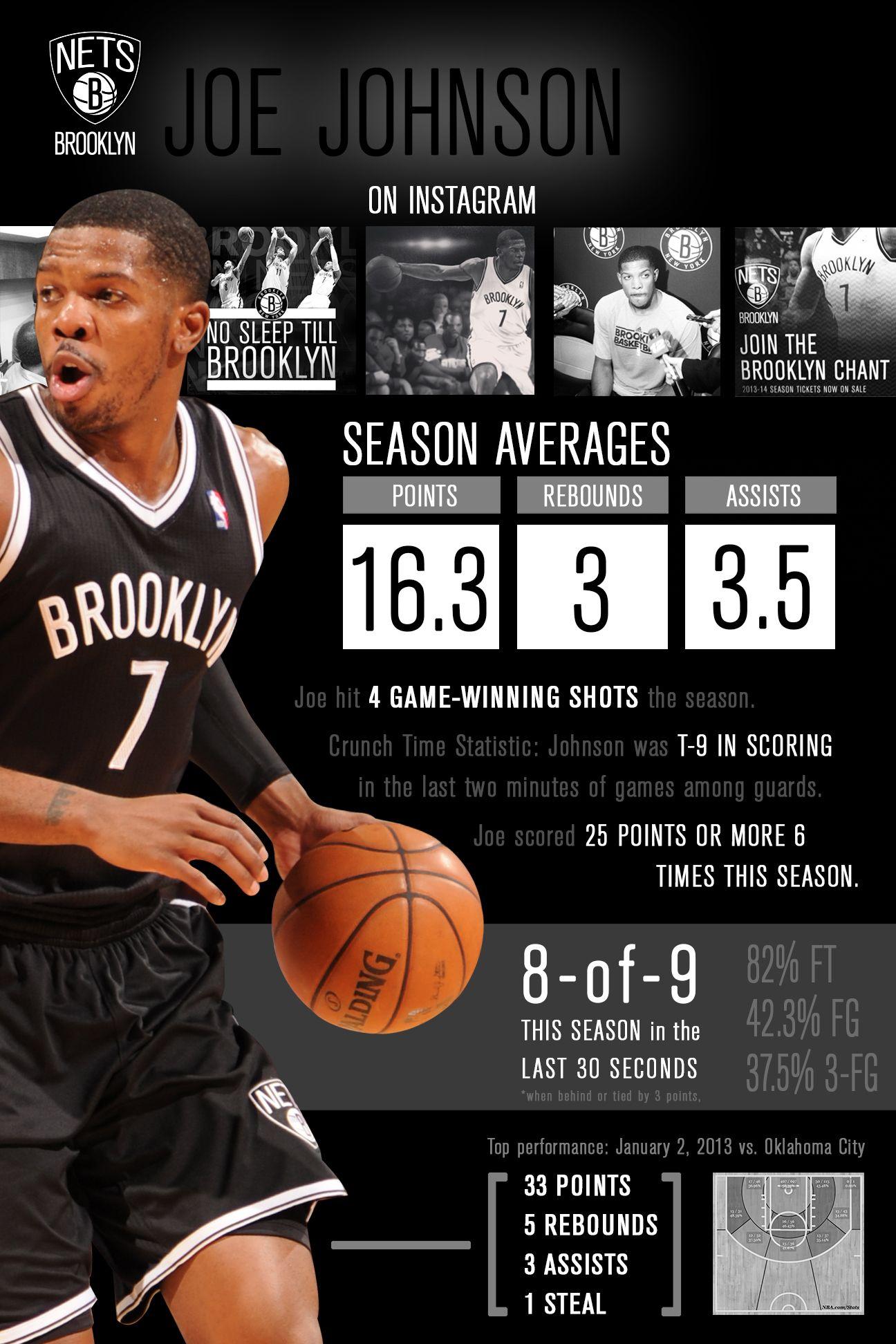 Joe Johnson Brings Clutch Shooting to Brooklyn. The Official Site