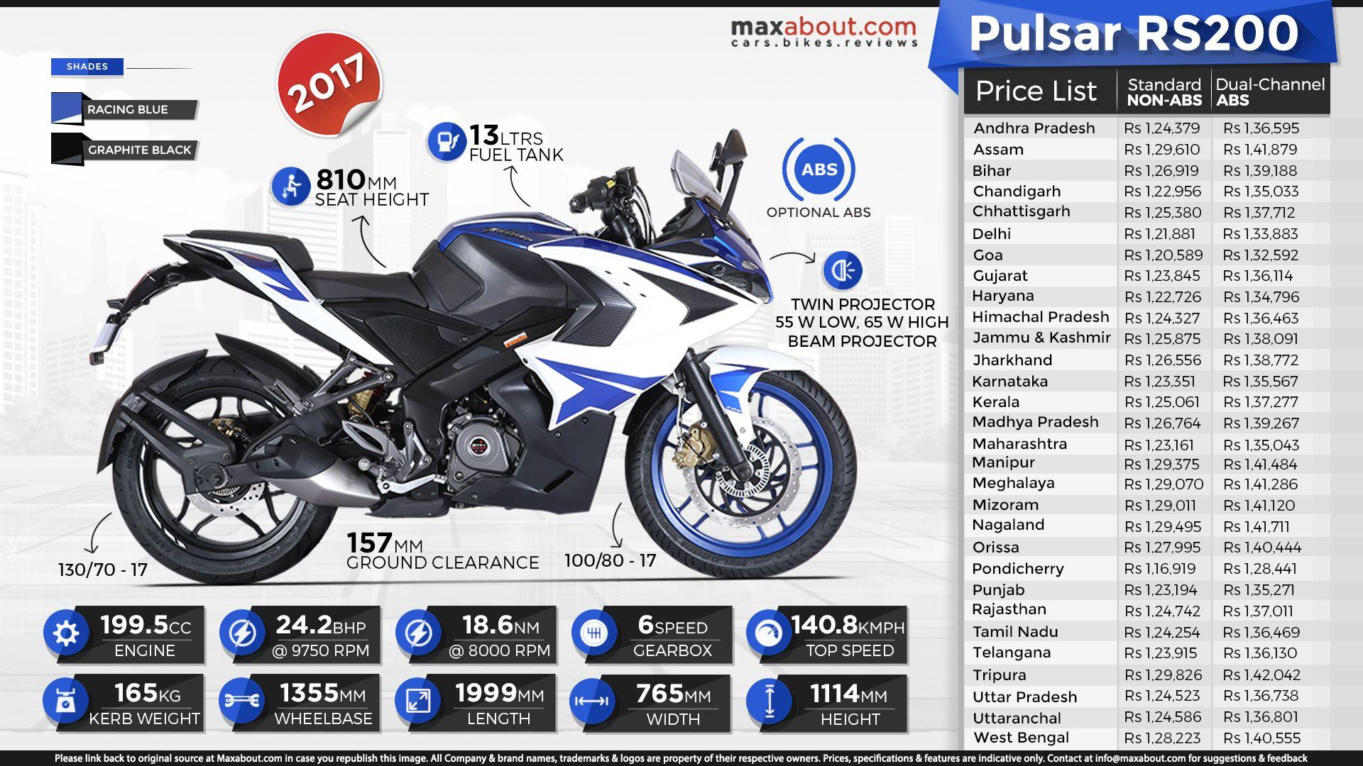 State Wise Ex Showroom Price List Of 2017 Bajaj Pulsar RS200