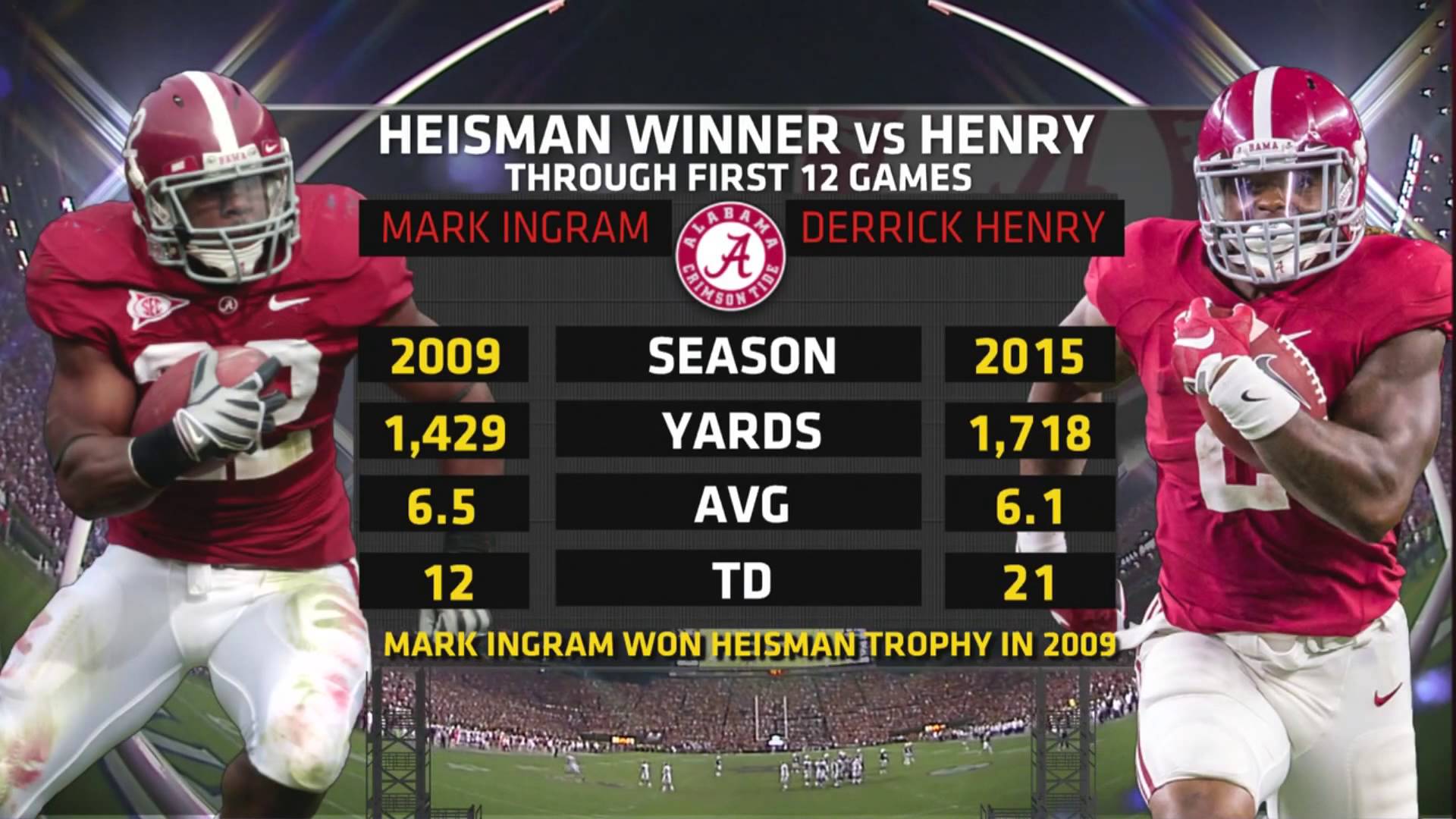 Derrick Henry's Heisman Performance Against Auburn, 2015