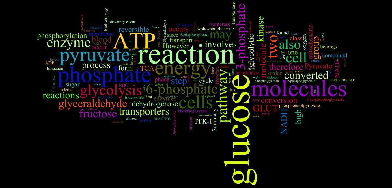 Biochemistry Wallpaper, Biochemistry Background, #MY54